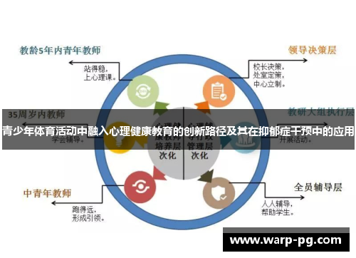 青少年体育活动中融入心理健康教育的创新路径及其在抑郁症干预中的应用 青少年体育活动中融入心理健康教育的创新路径及其在抑郁症干预中的应用
